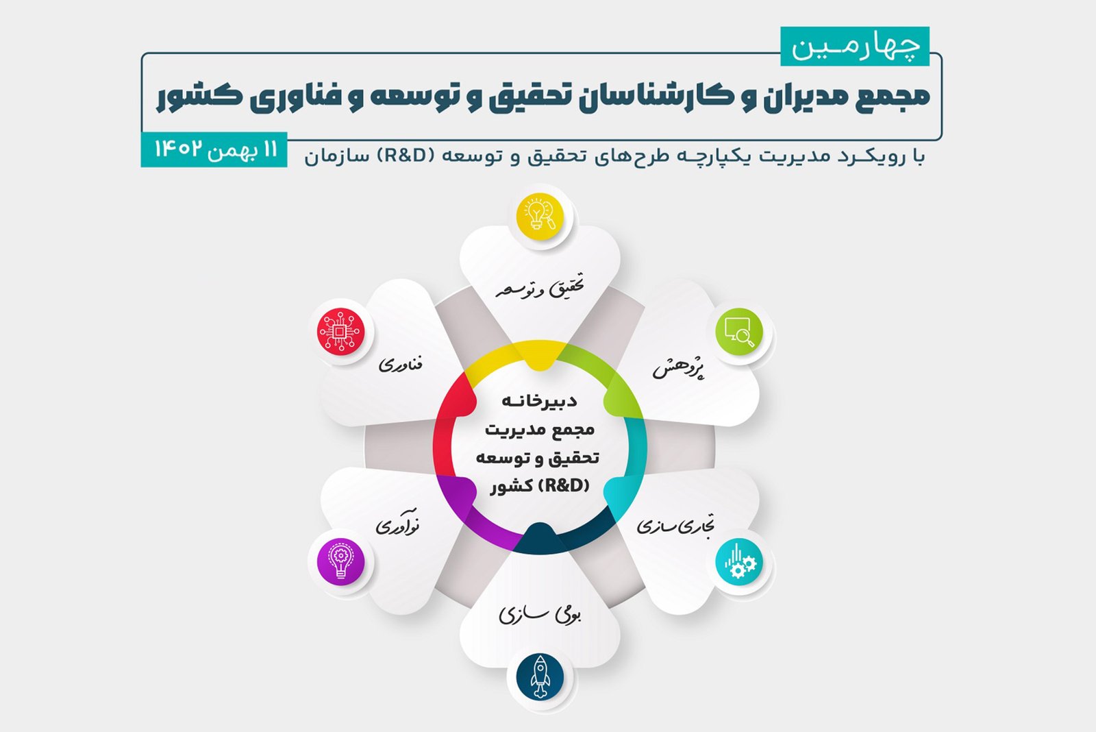 چهارمین مجمع مدیران و کارشناسان تحقیق و توسعه و فناوری کشور